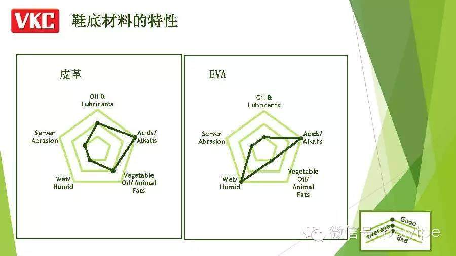 【鞋材峰会】VKC-各类材料在鞋底应用对比分析