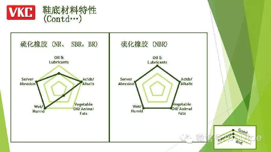 【鞋材峰会】VKC-各类材料在鞋底应用对比分析