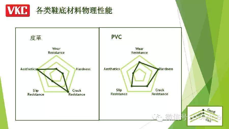 【鞋材峰会】VKC-各类材料在鞋底应用对比分析