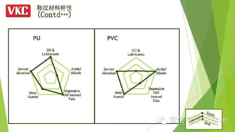 【鞋材峰会】VKC-各类材料在鞋底应用对比分析