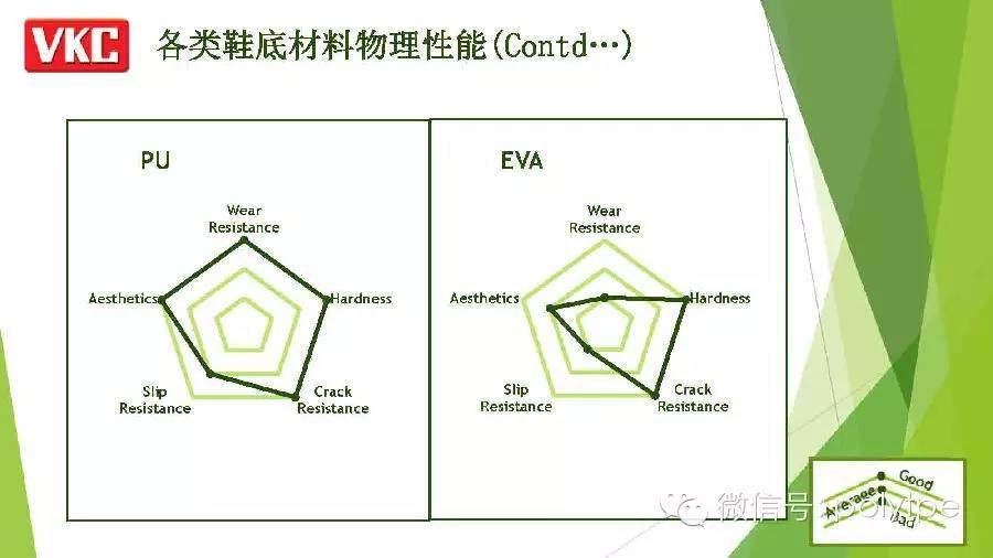 【鞋材峰会】VKC-各类材料在鞋底应用对比分析