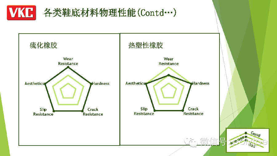 【鞋材峰会】VKC-各类材料在鞋底应用对比分析