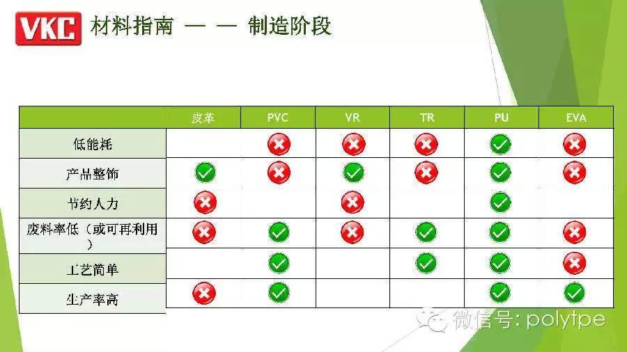 【鞋材峰会】VKC-各类材料在鞋底应用对比分析