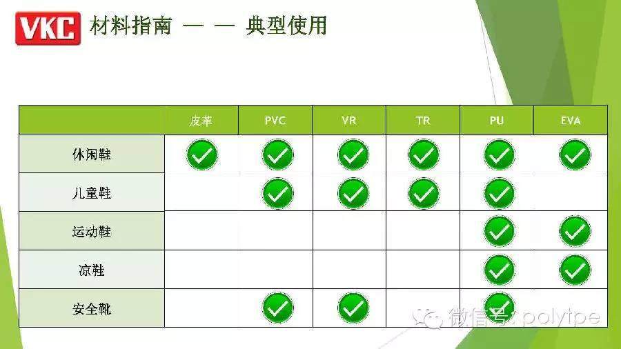 【鞋材峰会】VKC-各类材料在鞋底应用对比分析