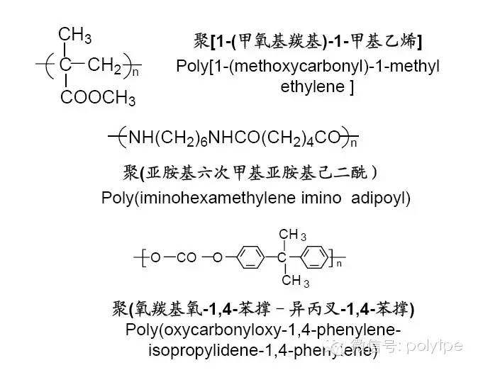 [精华回顾]塑料的命名方式从此不再迷茫（收藏）