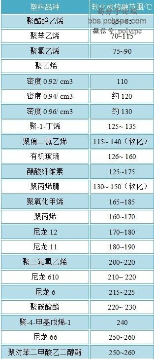 [通用塑料基础] 【塑料常识】塑料鉴别大法太全了！