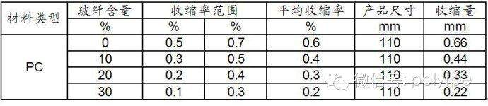 [精华回顾]手机外壳带金属嵌件变形的原因及对策