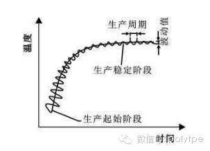 [精華回顧]為什么上一次做得好好的注塑工藝參數(shù)下次生產(chǎn)卻不能用？