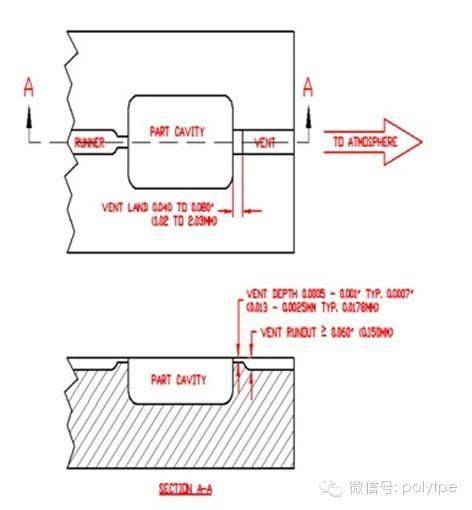 包覆成型设计的十项原则之排气设计对TPE产品成型的影响
