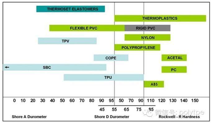 关于TPE硬度的介绍