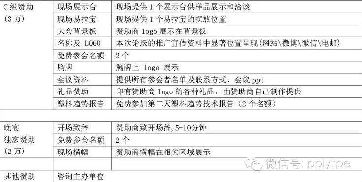 诚邀您参加“中国高分子论坛”TPE技术交流以及制品展示会20140821最新进展