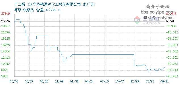 调价专栏：SBS再度调价！（20140718）