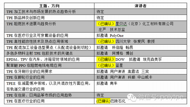 “中国高分子论坛”TPE技术交流以及制品展示会（回复您的名片即可报名）