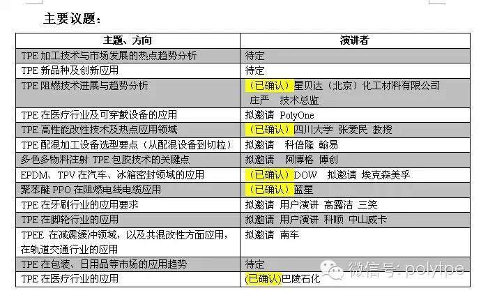 “中国高分子论坛”TPE技术交流以及制品展示会7月9日更新