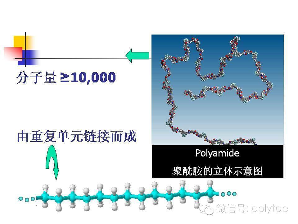 常见的塑料英文以及缩写（高分子产业链必收藏）