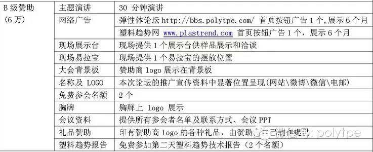 “中国高分子论坛”TPE技术交流以及制品展示会（20140704更新）