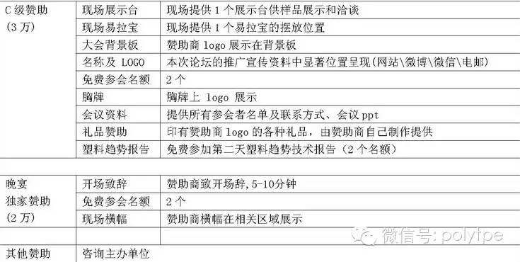 “中国高分子论坛”TPE技术交流以及制品展示会（20140704更新）