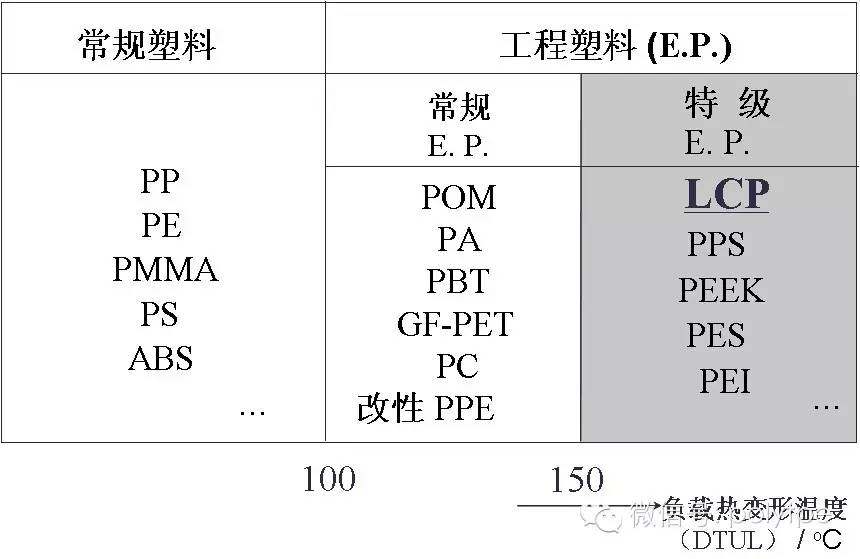 快速了解液晶高分子聚合物（LCP）