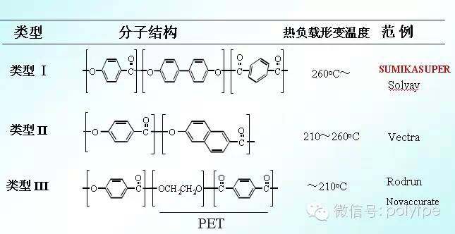 快速了解液晶高分子聚合物（LCP）