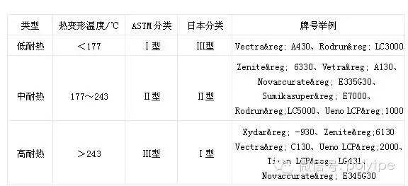 快速了解液晶高分子聚合物（LCP）