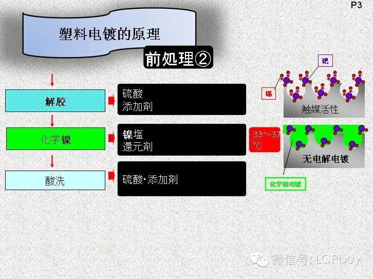 塑料电镀概述以及ABS的电镀工艺