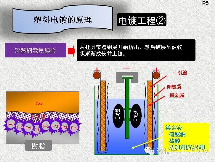 塑料电镀概述以及ABS的电镀工艺