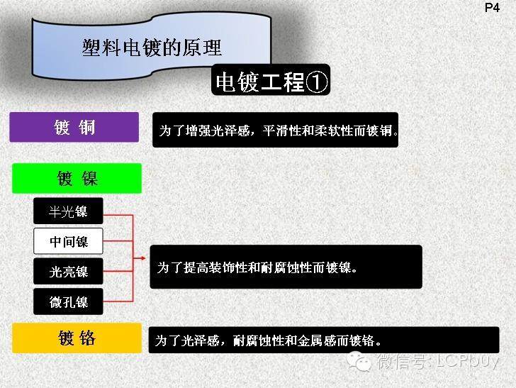 塑料电镀概述以及ABS的电镀工艺