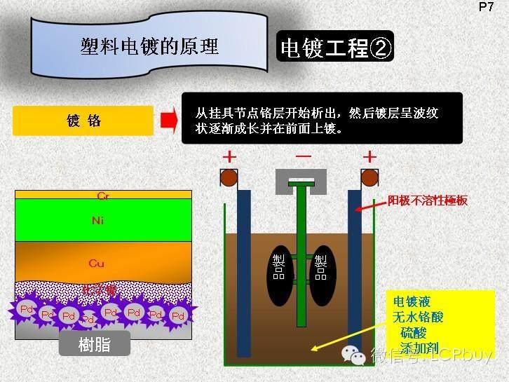 塑料电镀概述以及ABS的电镀工艺