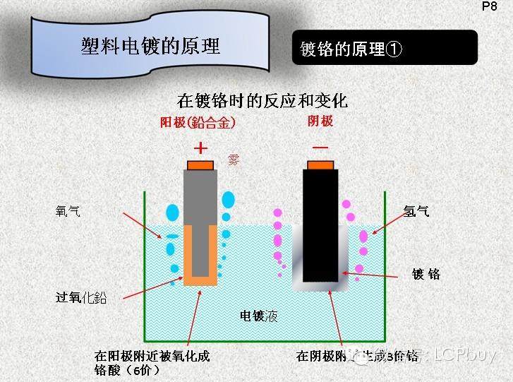 塑料电镀概述以及ABS的电镀工艺