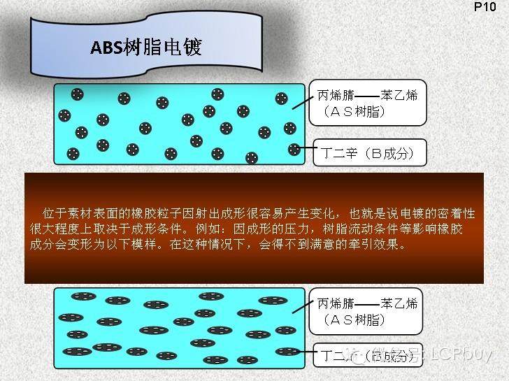 塑料电镀概述以及ABS的电镀工艺