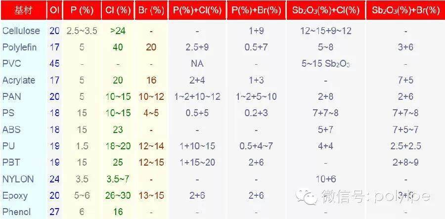 塑料的燃烧性能（经典对比图）