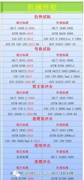 你的塑料測試標準out了嗎？最新2014目錄