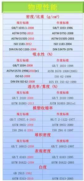 你的塑料測試標準out了嗎？最新2014目錄