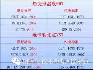 你的塑料測試標準out了嗎？最新2014目錄