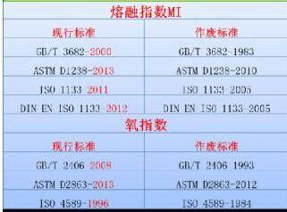 你的塑料測試標準out了嗎？最新2014目錄