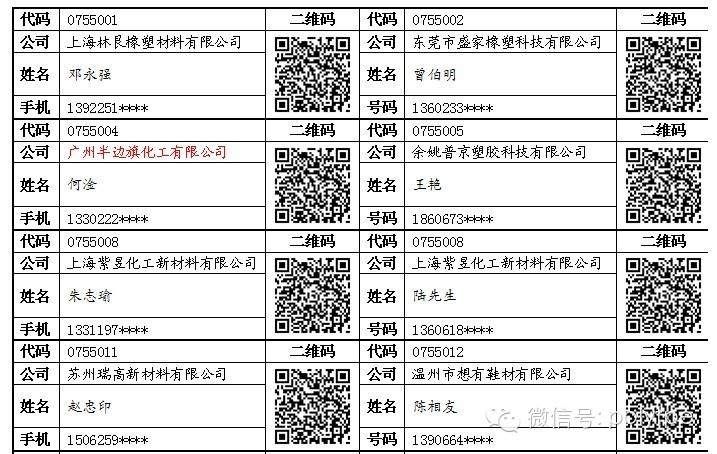 欢迎参加高分子论坛首届TPE技术交流会（现场报道）