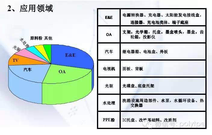 【會(huì)刊】聚苯醚PPO在阻燃電線電纜應(yīng)用