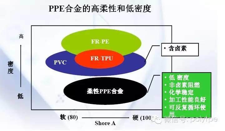 【會(huì)刊】聚苯醚PPO在阻燃電線電纜應(yīng)用