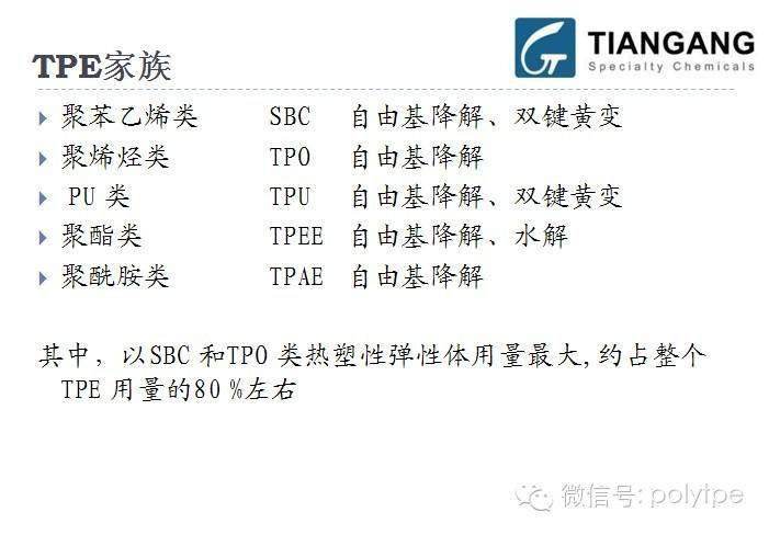 【會刊】光穩定劑新技術進展與TPE應用