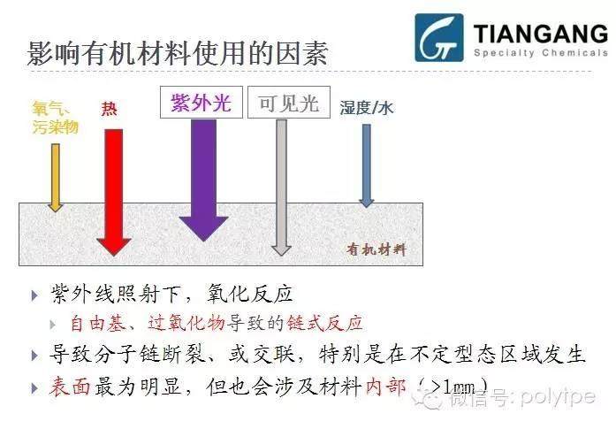 【會刊】光穩定劑新技術進展與TPE應用