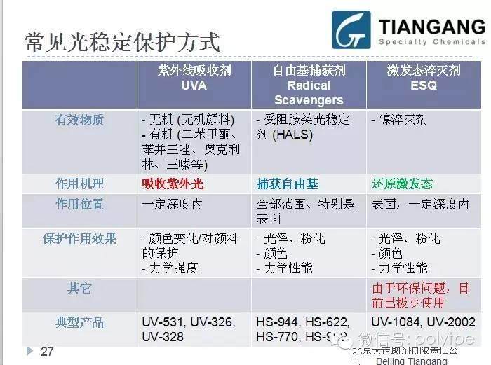 【會刊】光穩定劑新技術進展與TPE應用