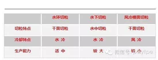 【會刊】TPE配混加工設備選型要點（從配混設備到切粒）
