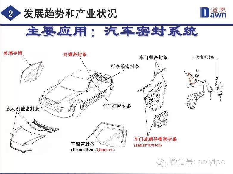 8月21日TPE技术交流之TPE加工技术与市场发展的热点趋势分析