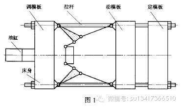 有朋友問，為什么注塑機拉不開模？