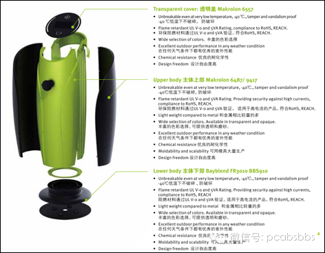 聚碳酸酯和聚碳酸酯共混物材料助力電動(dòng)汽車充電行業(yè)