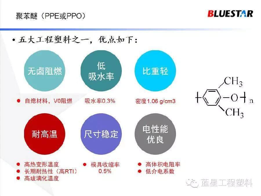 淺析聚苯醚材料的特點(diǎn)