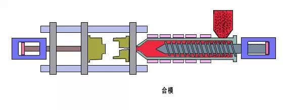 注塑成型工艺流程是怎么样的？