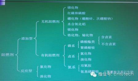 阻燃無溴化不容易; 但制品無鹵阻燃，肯定更好