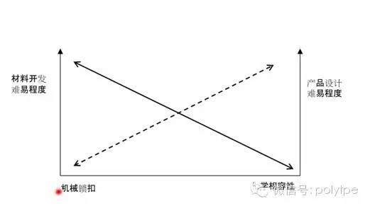 TPE包膠粘合分類說(shuō)明