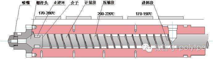 关于螺杆转速的问题